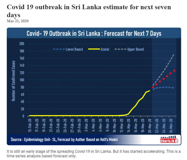 කොවිඩ් 19: ශ්‍රී ලංකාව 100 පසු කිරීමෙන් පසු කොතැනට ද?