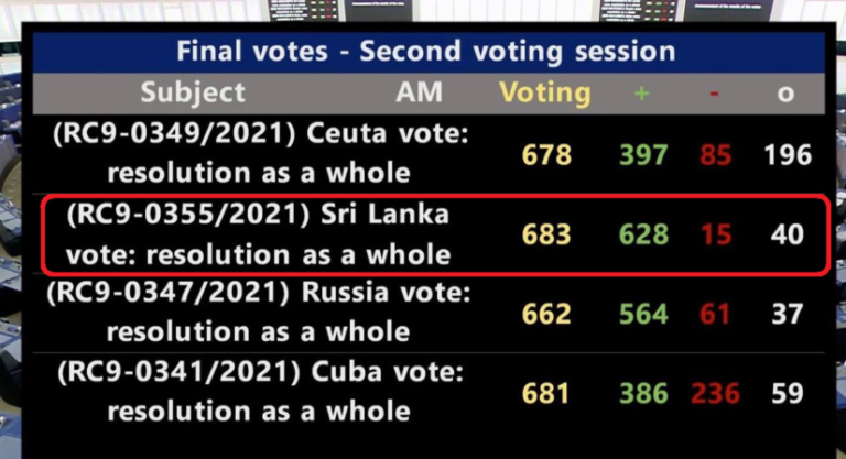 යුරෝපා පාර්ලිමේන්තුව සම්මත කල ශ්‍රී ලංකාව සම්බන්ධ යෝජනාව සම්පූර්ණයෙන් සිංහලෙන්