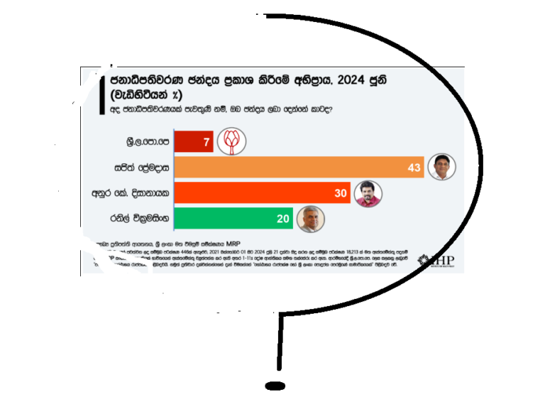 සජිත්ට 43% පෙන්වූ අයිඑච්පී ජනමත සමීක්ෂනයට විවේචනයක්