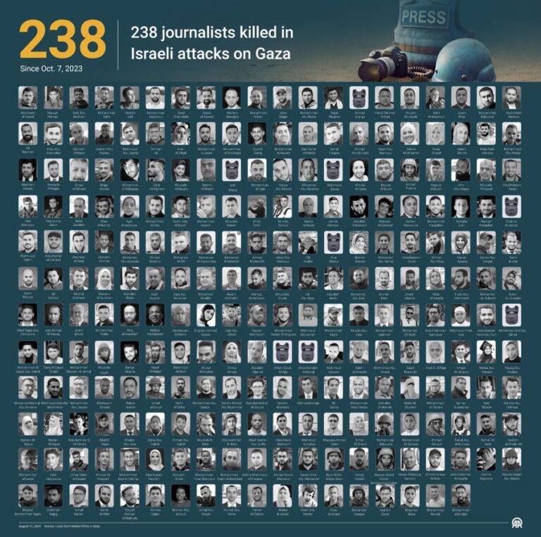 මාධ්‍යවේදීන් මරා දමා පලස්තීනයේ ජනහඬ නිහඬ කිරීමට එරෙහිව විරෝධය දක්වමු – නිදහස් මාධ්‍ය ව්‍යාපාරය.